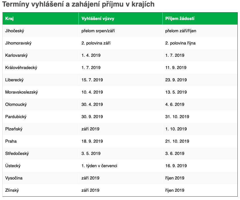 Termíny kotlíkové dotace 2019 NODIP tepelná čerpadla