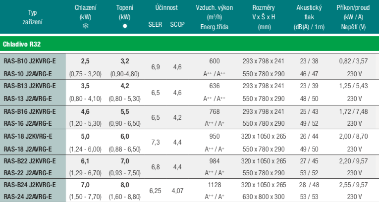 klimatizace-Tohsiba-SHORAI-PREMIUM-IONIZATOR-MONTAZ-PRAHA-NODIP